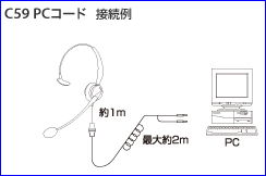 Jabra製 PCサウンドカード（アナログ）接続コード C59 PCコード(8734-599)