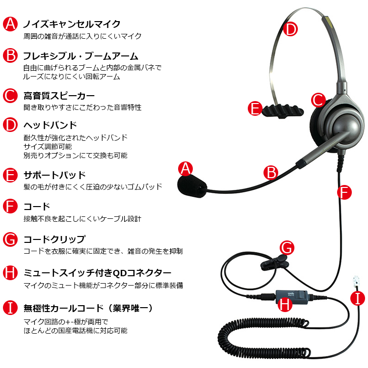 エンタープライズ製ヘッドセットパック片耳タイプ MC3接続コード（ミュートスイッチ付） EN-H(BK)-MC3 EN-H(OG)-MC3  EN-M(BK)-MC3 EN-M(OG)-MC3 EN-L(BK)-MC3 EN-L(OG)-MC3