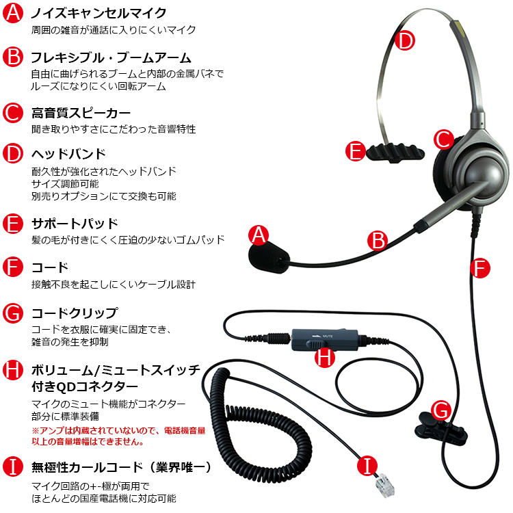 エンタープライズ製ヘッドセットパック片耳タイプ　VMC3接続コード（ボリューム/ミュートスイッチ付）