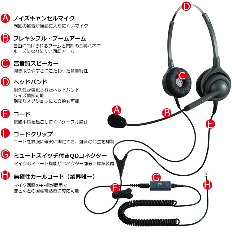 【米軍実物他】H-33、JH-33ハンドセット、M-29マイク 3個セット！